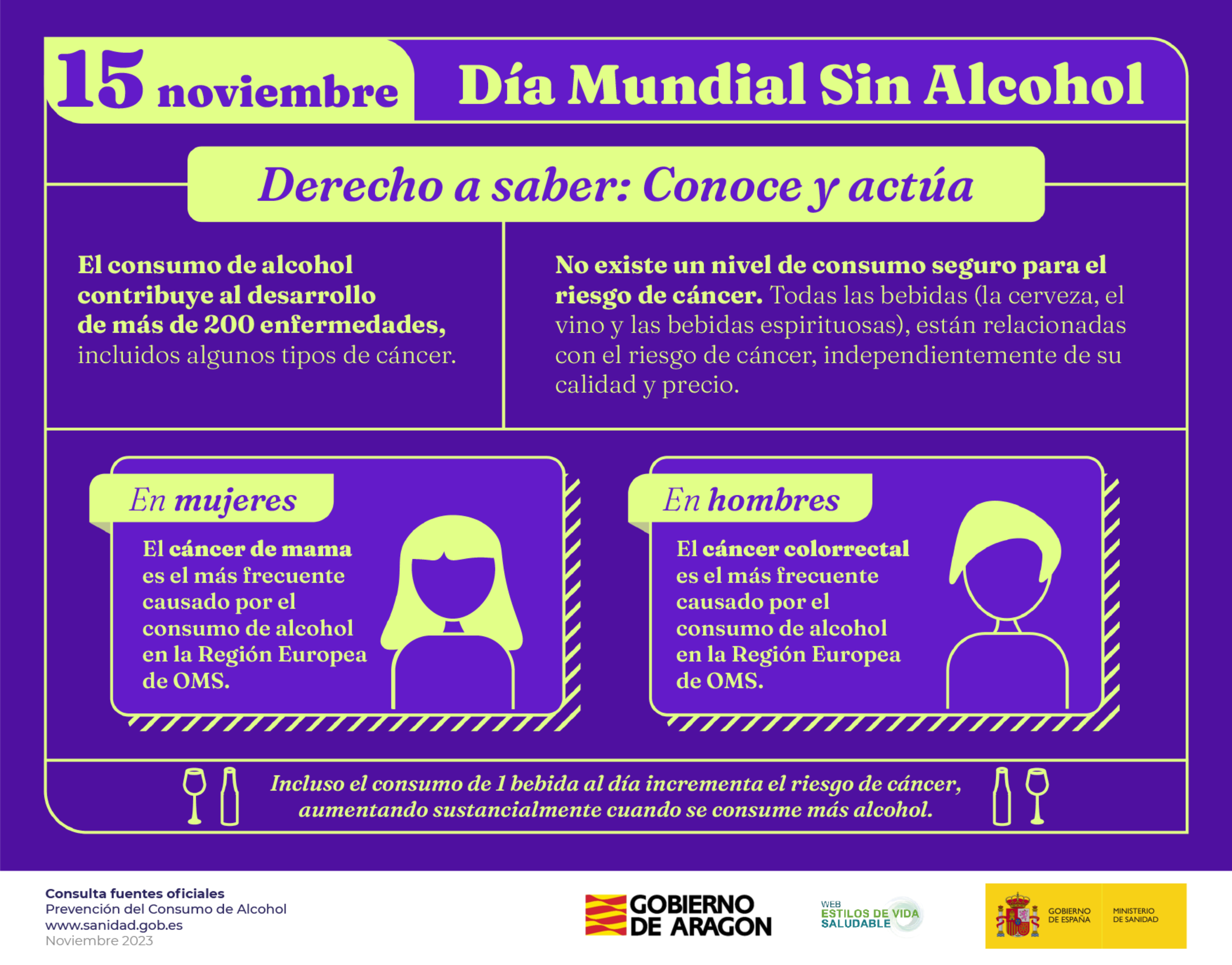 Día Mundial Sin Alcohol 2023 - Ministerio de Sanidad