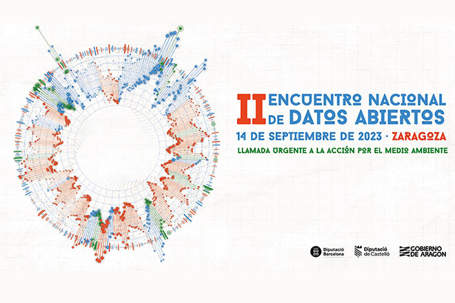 Gráfico circular con texto: II encuentro nacional de datos abiertos, 14 de septiembre de 2023. Llamada urgente a la acción por el medio ambiente