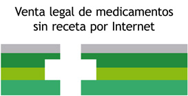 Imagen de venta legal de medicamentos sin receta por Internet