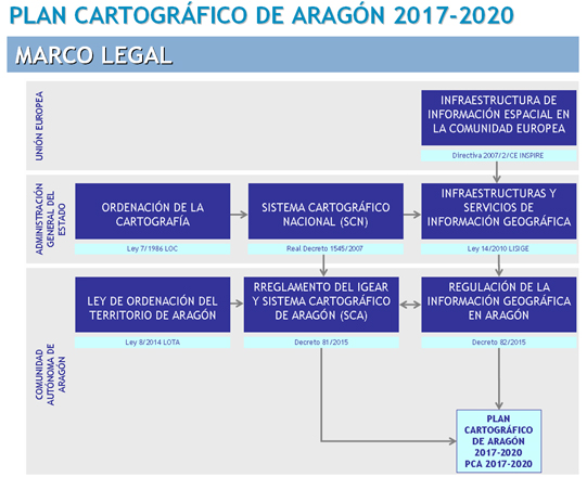 Tabla con la relación de normativa que se aplica al Plan Cartografico de Aragón a nivel europeo, nacional y autonómico