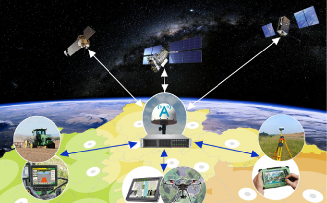 Esquema del funcionamiento de la red de satélites que sobrevuelan Aragón