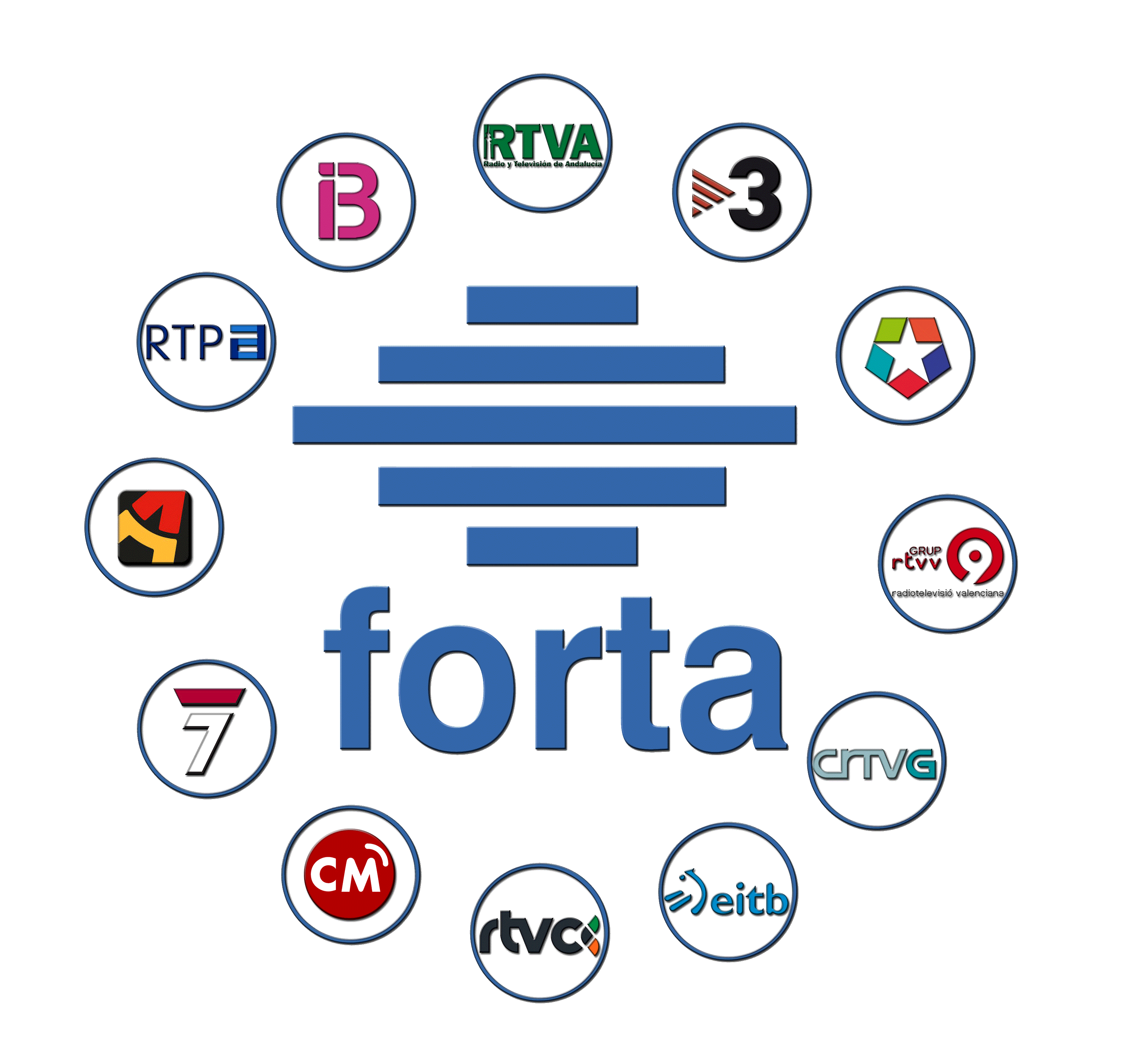 Logotipo de la Federación de Organismos de Radio y Televisión Autonómicos (FORTA)