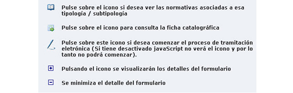 Descripción de los iconos  que aparecen, en la aplicación informática INASEI, junto a cada formulario de solicitud para su presentación ante INAGA