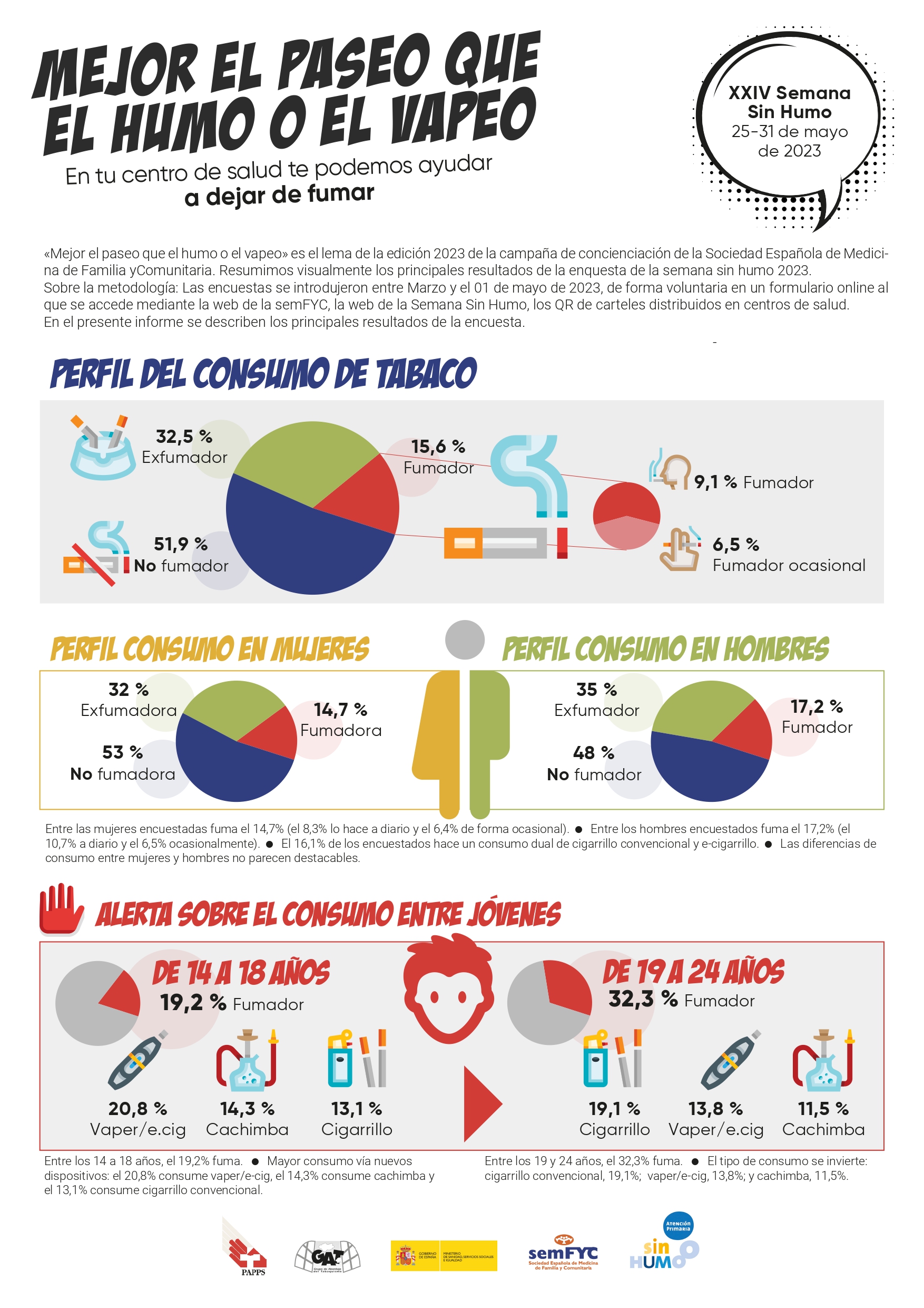 Infografía "Mejor el paseo que el humo o el vapeo"