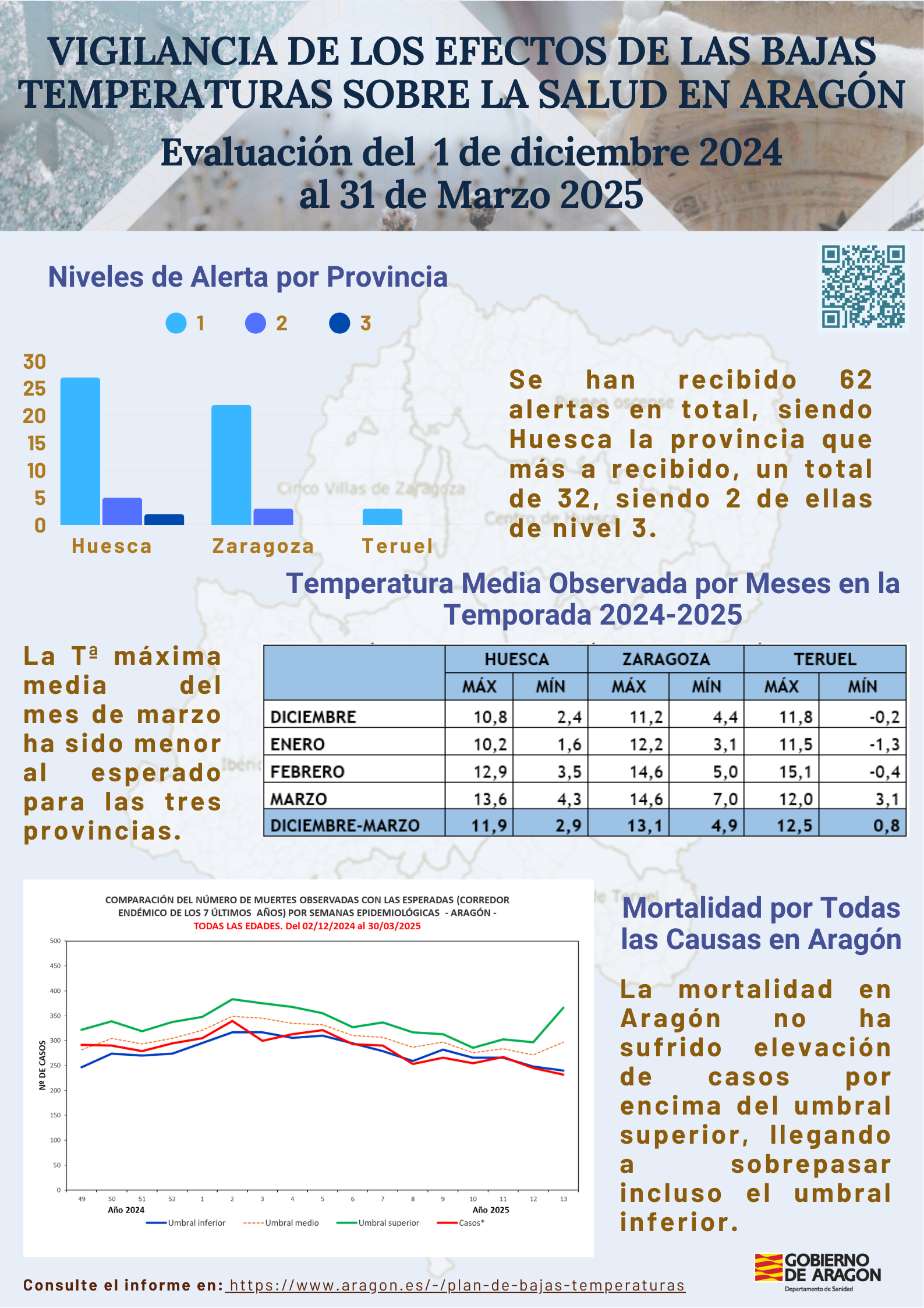 Vigilancia de los efectos de las bajas temperaturas sobre la salud en Aragón