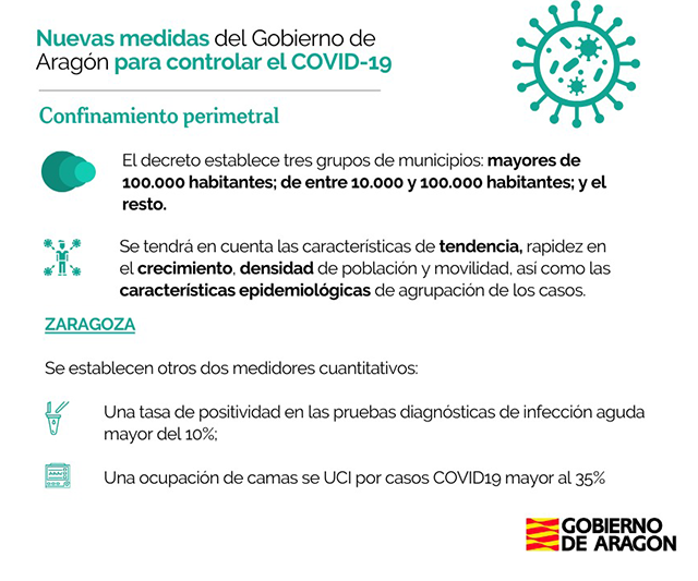 Imagen 2. Nuevas medidas del Gobierno de Aragón para el COVID-19. Descripción extensa a continuación
