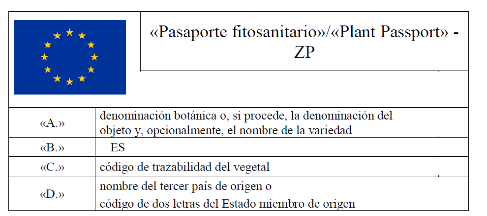 Modelo de pasaporte fitosanitario