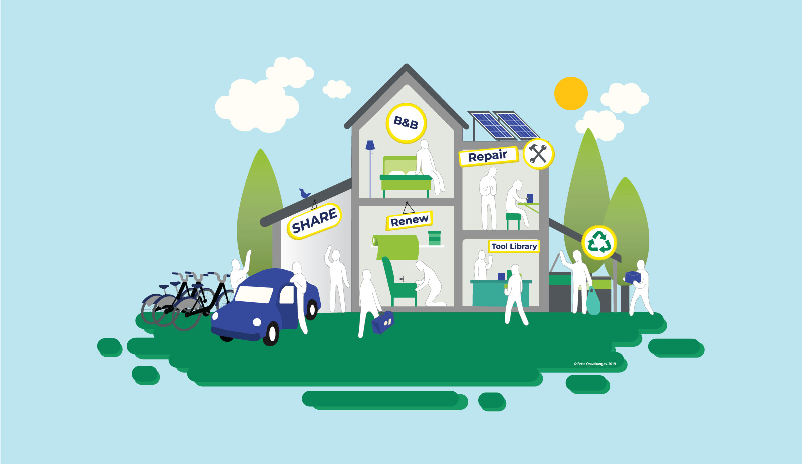Ilustración del Proyecto Europeo Economía Circular INTERREG CECI