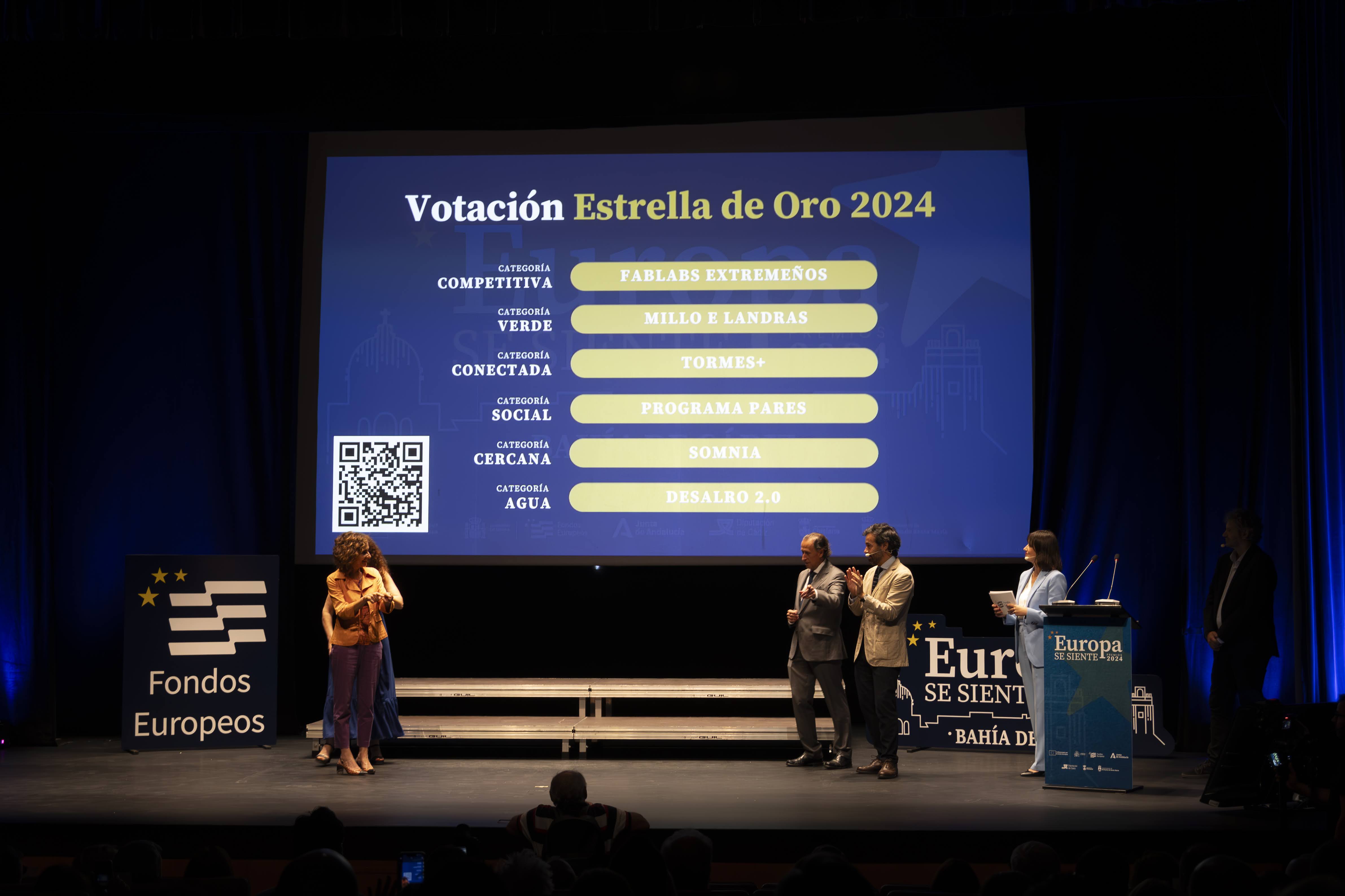 Votaciones de los proyectos ganadores