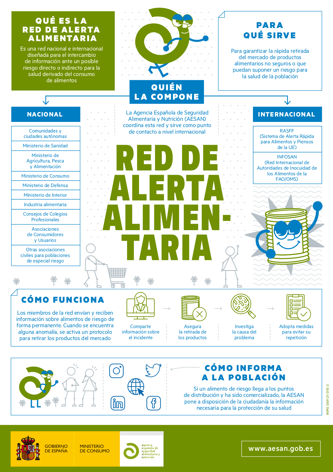 Red de alerta alimentaria