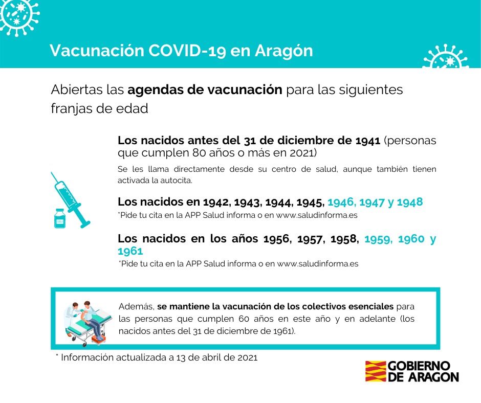 Infografía sobre Vacunación COVID en grupos de edad. Abierta agenda SaludInforma para personas nacidas entre 1942 y 1948; entre 1956 y 1961