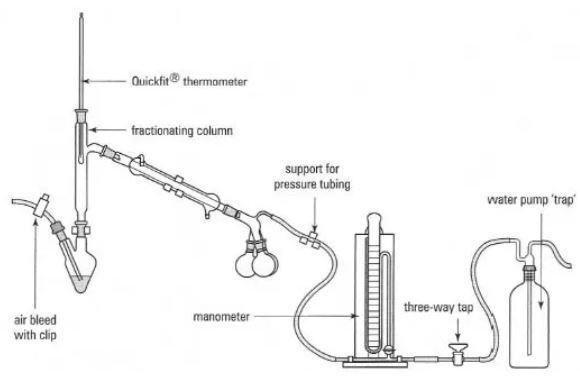 Funcionamiento de la destilación a vacío