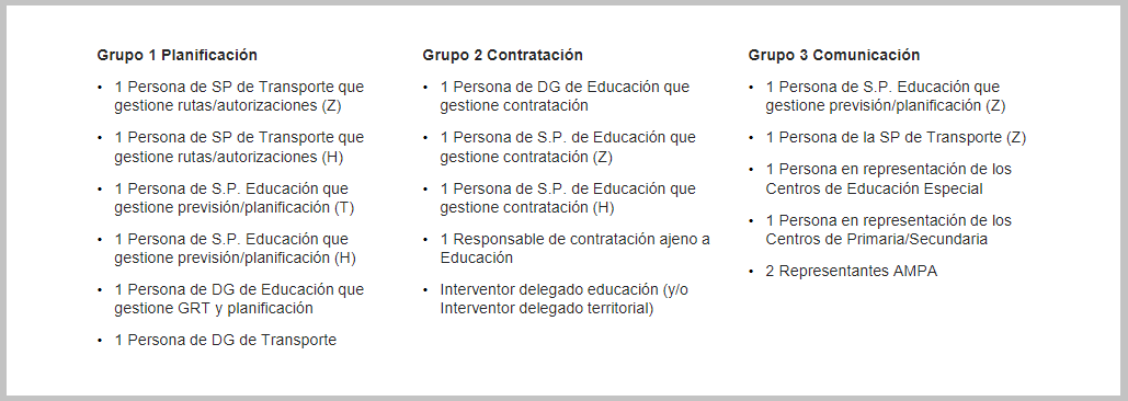 Los participantes en la sesión de co-creación se dividieron en tres grupos: planificación, contratación y comunicación