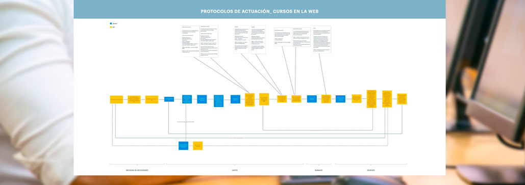 Protocolo de actuación: cursos anunciados en la web de la EFP