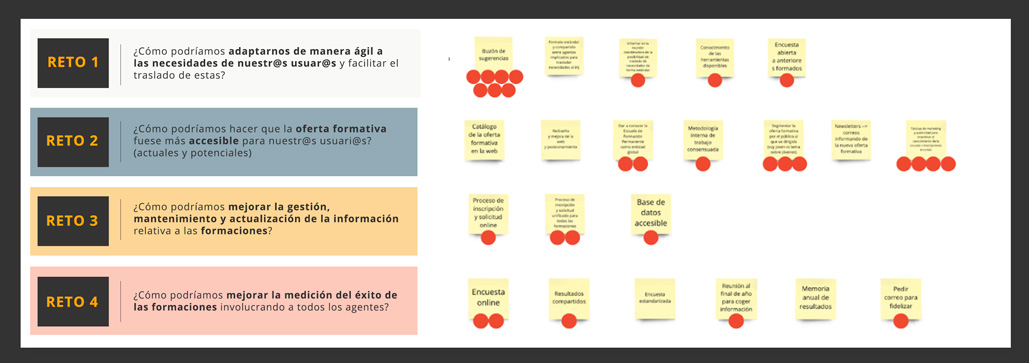 Priorización de soluciones a retos