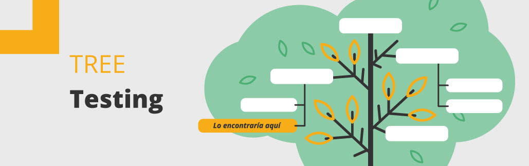 Ilustración descriptiva del Tree Testing